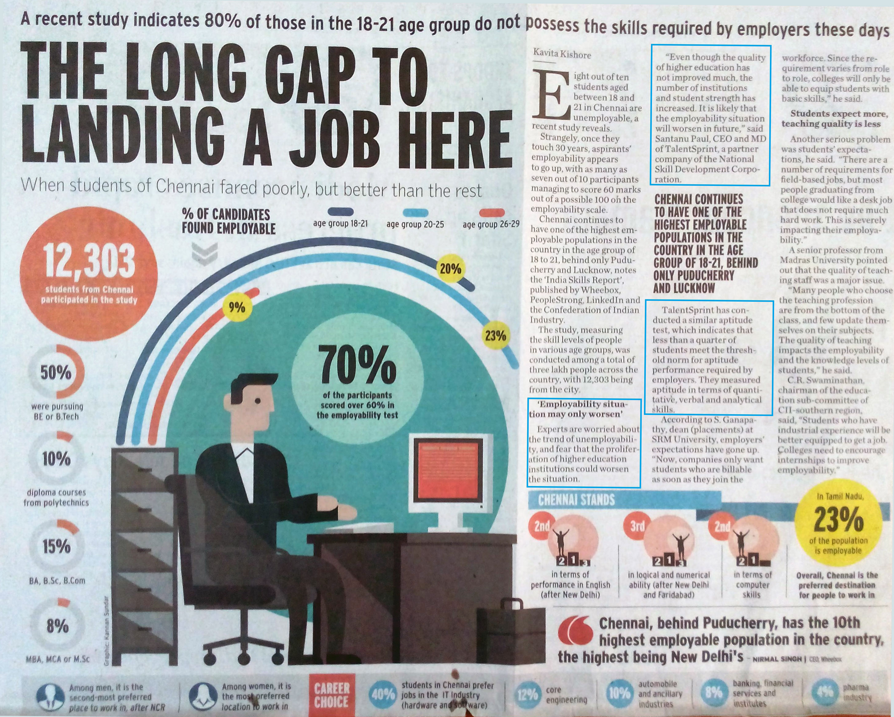 THE LONG GAP TO LANDING A JOB HERE